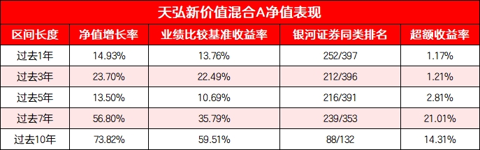 十八季知行合一,天弘基金杜广为何在“逆向”中收红三年?