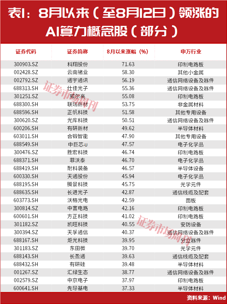 但斌,满仓做多!二季度最新持仓曝光!