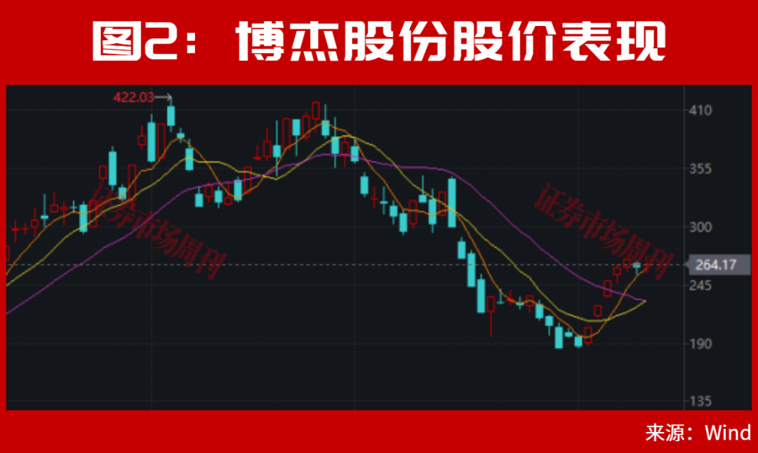 但斌,满仓做多!二季度最新持仓曝光!