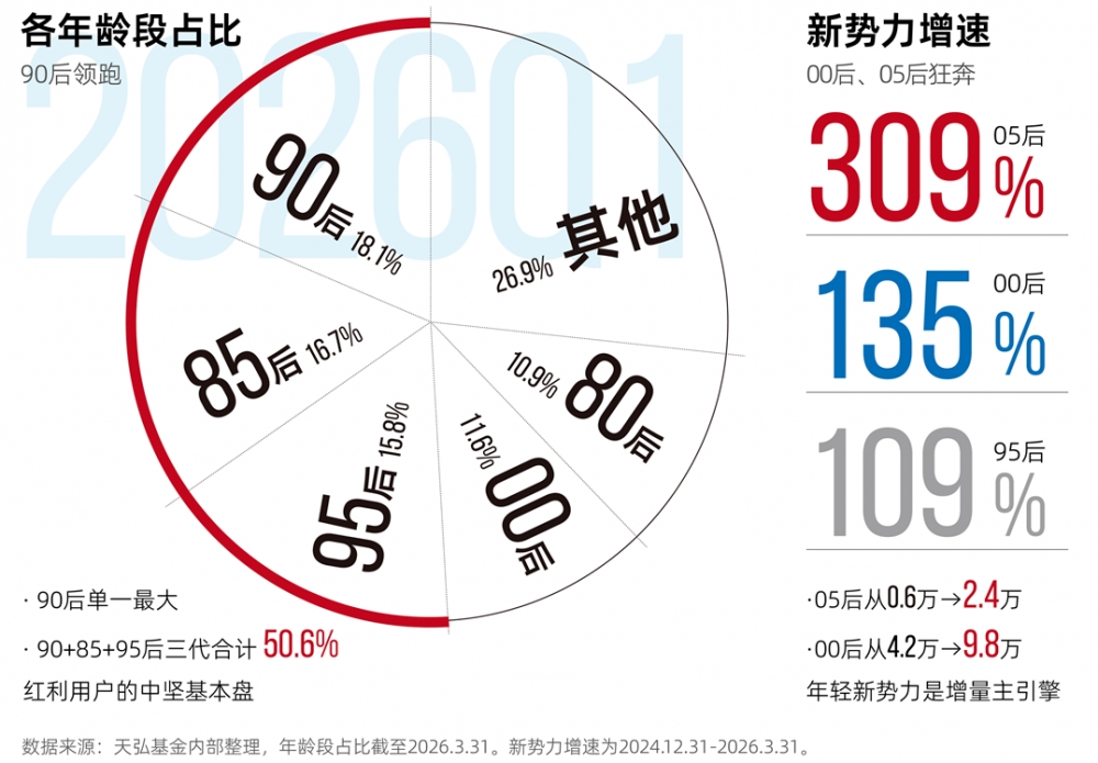 红利资产单月涨超10%!天弘基金“红利全家桶”承接资金回流