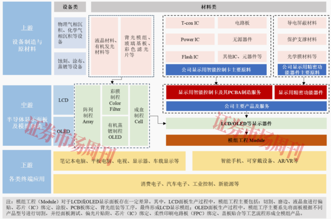宇隆科技过会:细分市占率领先 毛利率走势异于同行
