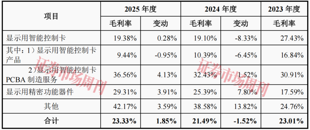 宇隆科技过会:细分市占率领先 毛利率走势异于同行