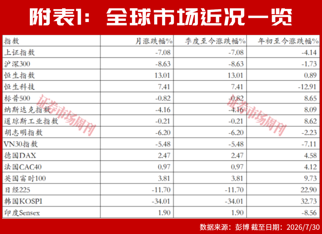 全球科技股震荡，这一亚洲国家股市有望吸引资金流入