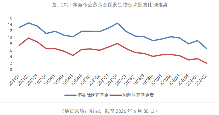 创新药修复窗口开启,如何一键布局?