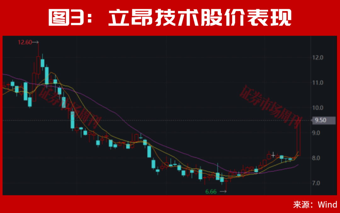 A股,又一只龙头创新高!8月更大行情在酝酿中?