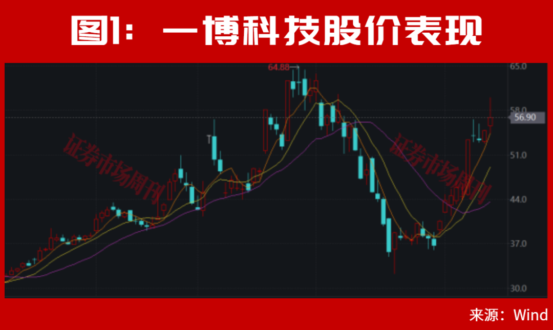 A股,又一只龙头创新高!8月更大行情在酝酿中?