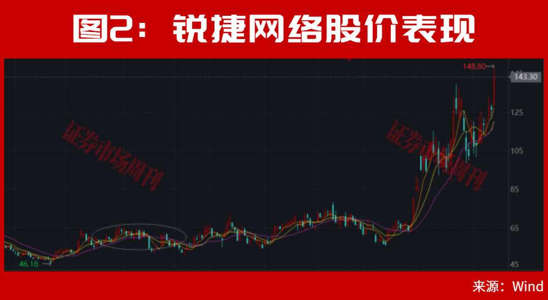 A股,又一只龙头创新高!8月更大行情在酝酿中?