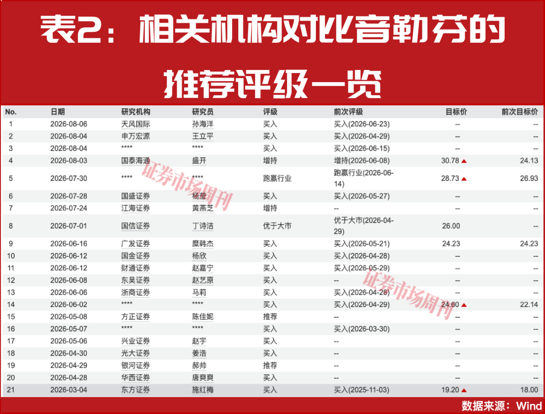 行业强分化下,谁才是纺织服饰赛道真正的“长跑冠军”?