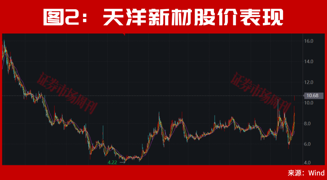 A股，下周会走出新的加速行情？