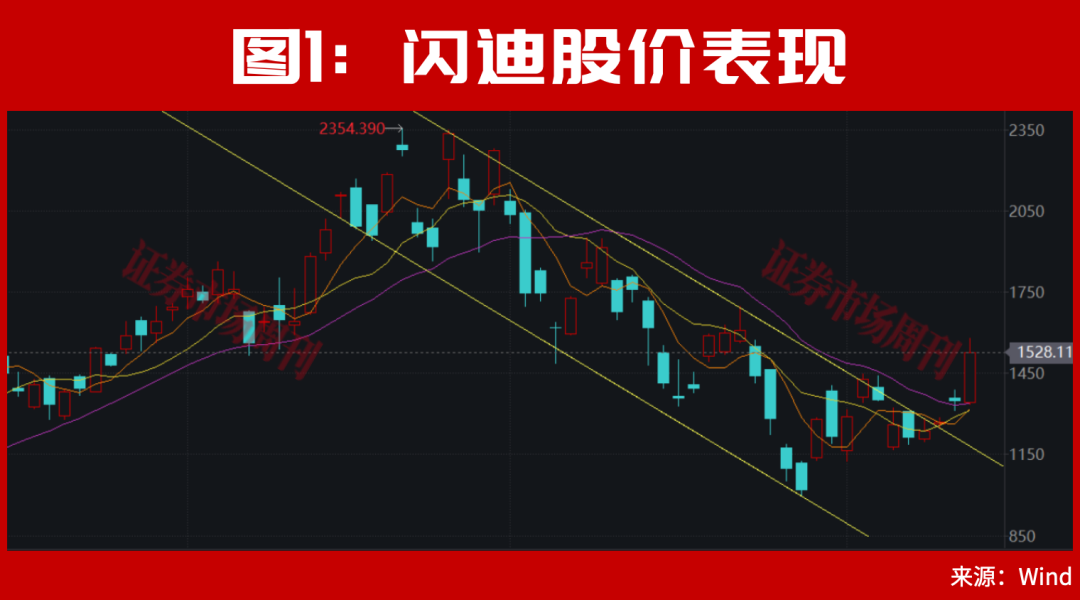 A股，下周会走出新的加速行情？