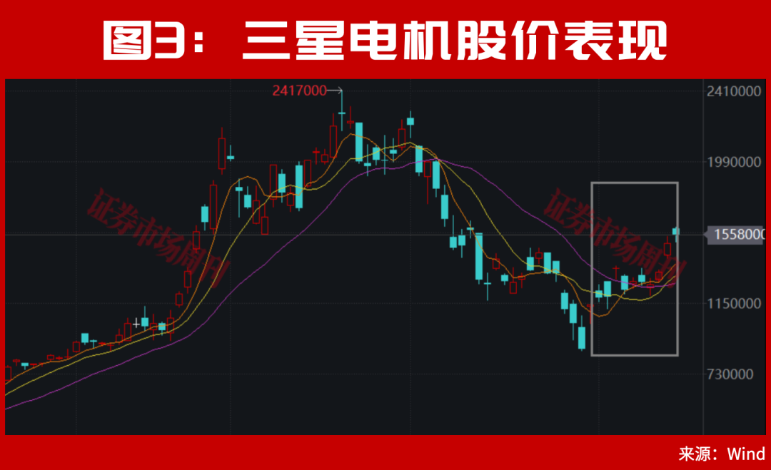 A股，下周会走出新的加速行情？