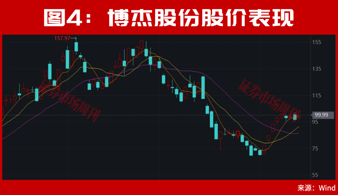A股，下周会走出新的加速行情？