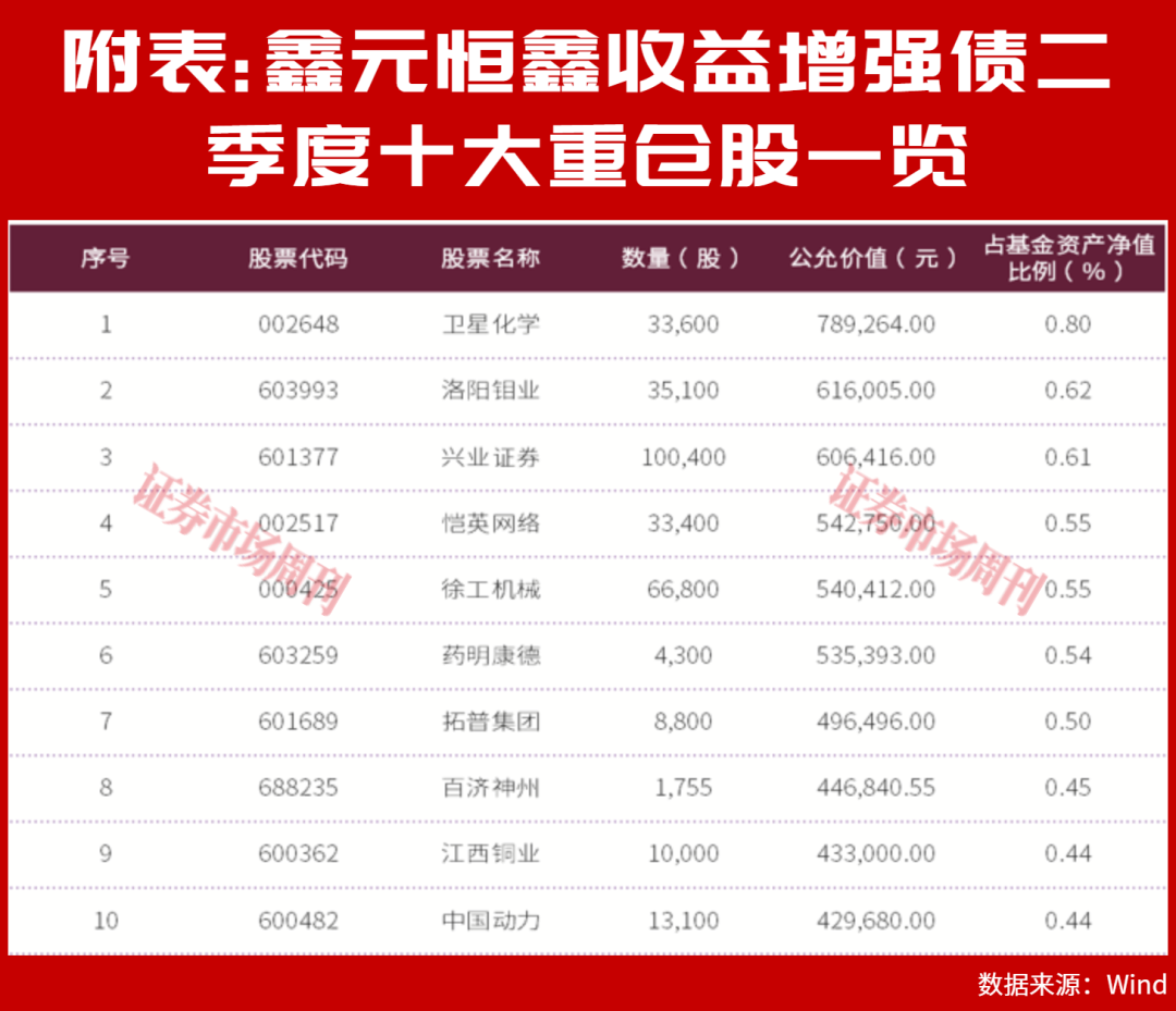 规模扩容后,公募“固收+”投资新思路
