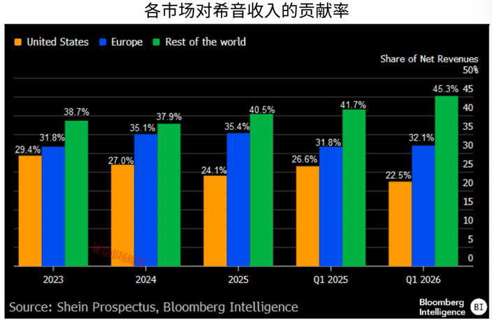 SHEIN赴港上市前瞻：增长、盈利与估值的再平衡