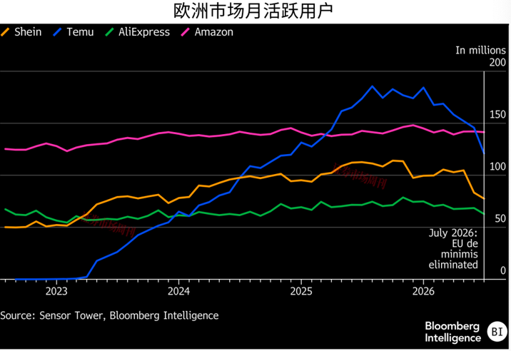 SHEIN赴港上市前瞻：增长、盈利与估值的再平衡