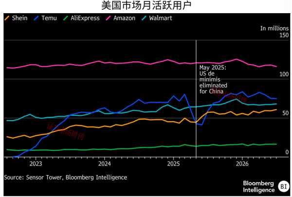 SHEIN赴港上市前瞻：增长、盈利与估值的再平衡