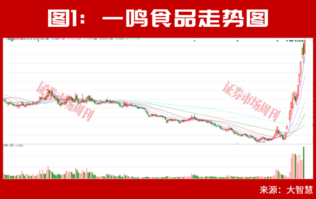 葛卫东加仓！这三条主线可重点关注！