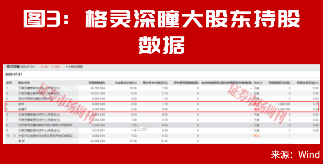 葛卫东加仓！这三条主线可重点关注！