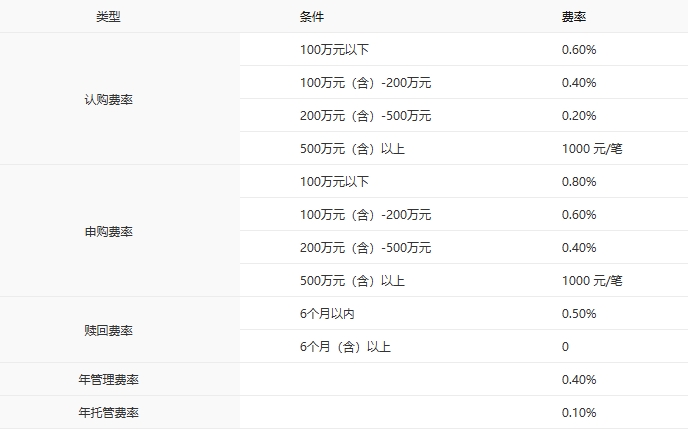 ​低利率时代的「资产配置导航仪」——中银基金FOF产品矩阵：以稳健为锚，以多元为翼