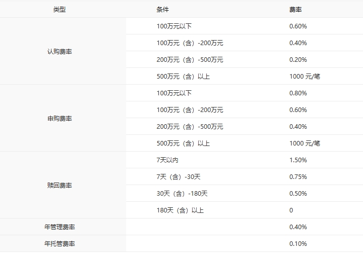 ​低利率时代的「资产配置导航仪」——中银基金FOF产品矩阵：以稳健为锚，以多元为翼