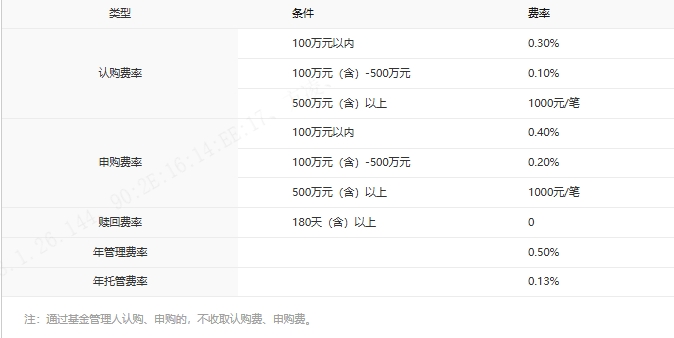 ​低利率时代的「资产配置导航仪」——中银基金FOF产品矩阵：以稳健为锚，以多元为翼