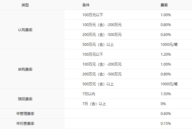 ​低利率时代的「资产配置导航仪」——中银基金FOF产品矩阵：以稳健为锚，以多元为翼