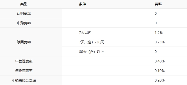 ​低利率时代的「资产配置导航仪」——中银基金FOF产品矩阵：以稳健为锚，以多元为翼