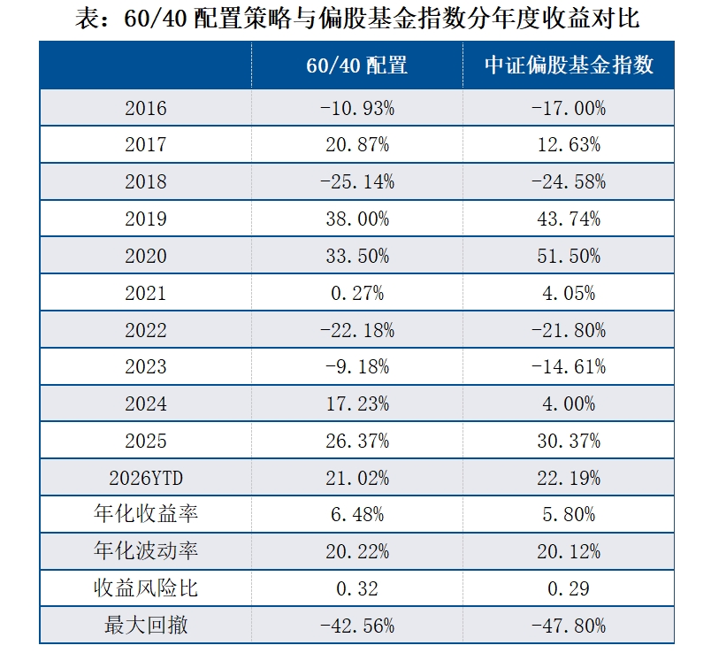 市场调整之后,反弹该配什么?