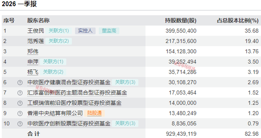 净利增超500% ,创新药出海潮跑出新一代龙头?