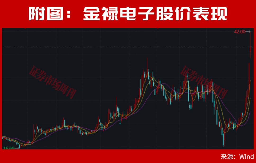 段永平,最新大动作曝光!