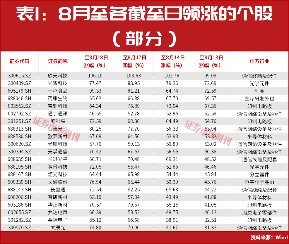 段永平,最新大动作曝光!