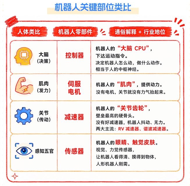 机器人“超级日”来了，从龙头上市到WRC开幕，赛道逻辑正在兑现
