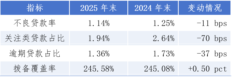 业绩连续双位数增长 重庆银行迈入万亿资产赛道