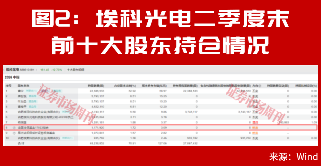 净利润增长超700倍！这些业绩大幅增长公司涨幅显著跑赢市场！