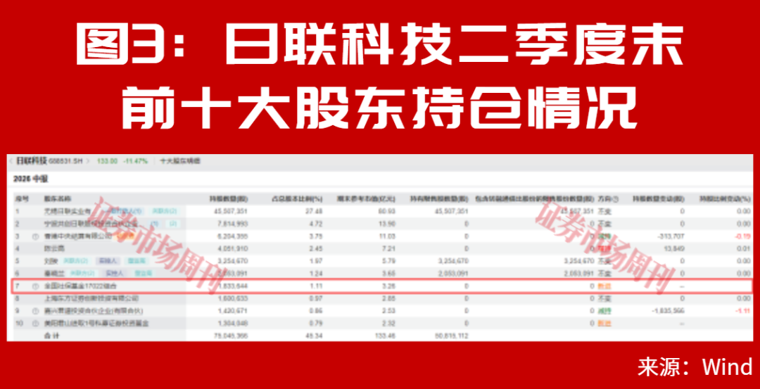 净利润增长超700倍！这些业绩大幅增长公司涨幅显著跑赢市场！