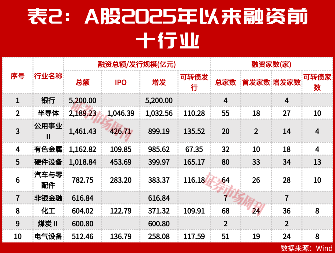 有色并购潮涌