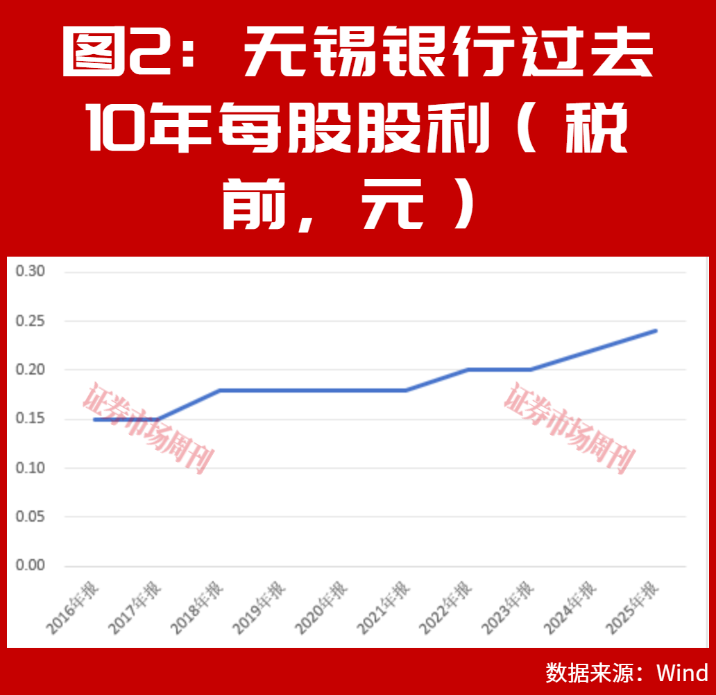 陪跑5至15年套现离场，这三家银行大股东到底赚了多少？