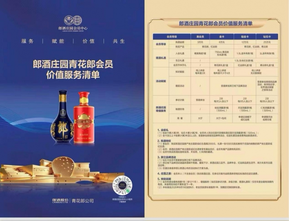 向国际顶级奢侈品会员体系看齐!郎酒进入青花郎、红花郎·15双会员体系时代