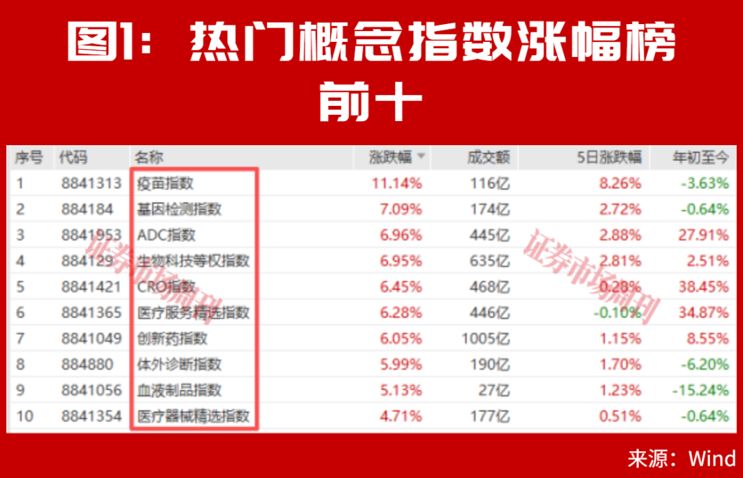 当下，最强的主线竟是它！