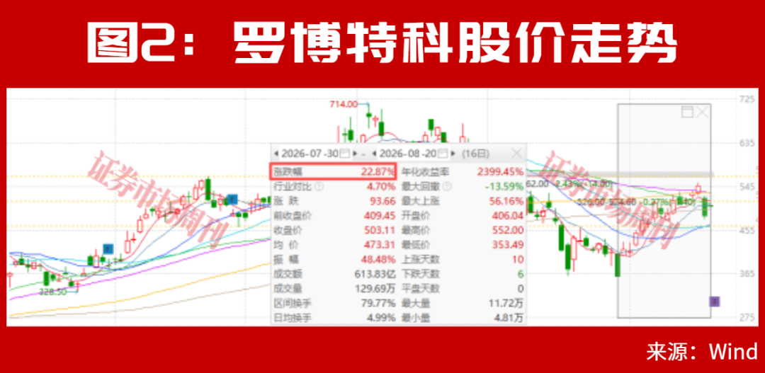 当下，最强的主线竟是它！