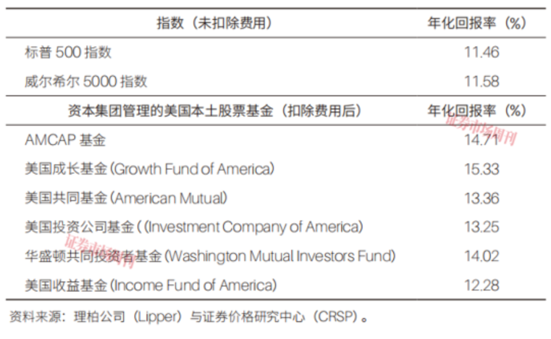 万亿美元资管巨头制胜密码：打破“明星基金经理”崇拜， 不追市场风口
