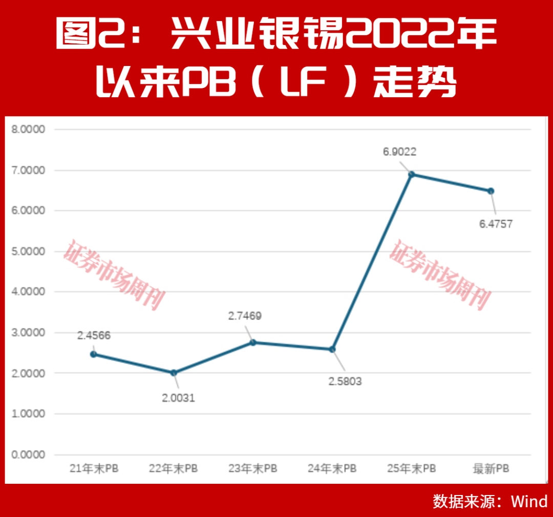 这家有色龙头净利润增198%，分析师看多