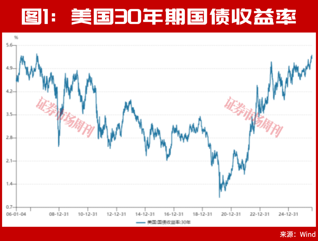 A股,周末利好来了!“牛散”章建平超70亿新进重仓股曝光!