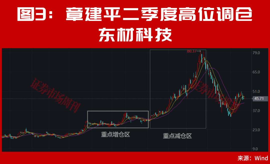 A股,周末利好来了!“牛散”章建平超70亿新进重仓股曝光!