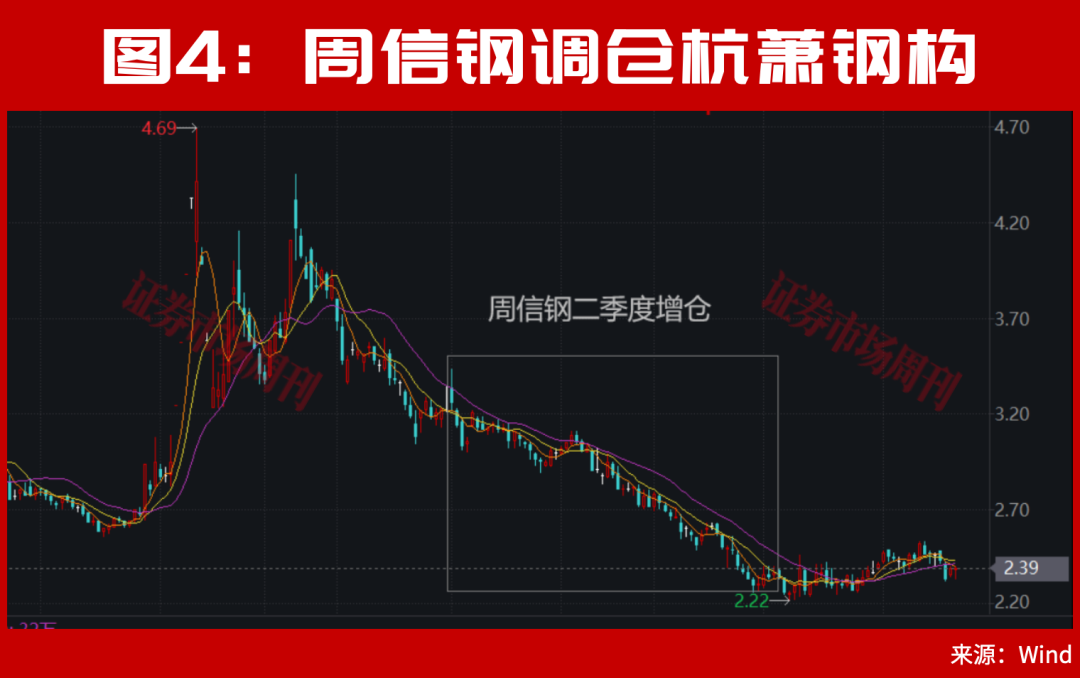 A股,周末利好来了!“牛散”章建平超70亿新进重仓股曝光!