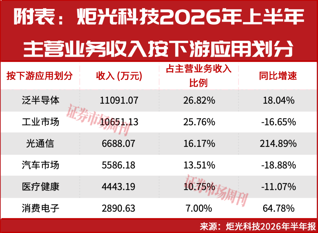 8月以来涨幅超40%,这两家公司上涨原因找到了!