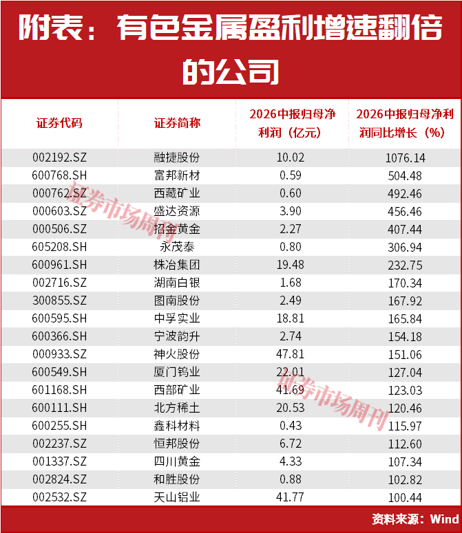 A股,下周将发生这些大事件