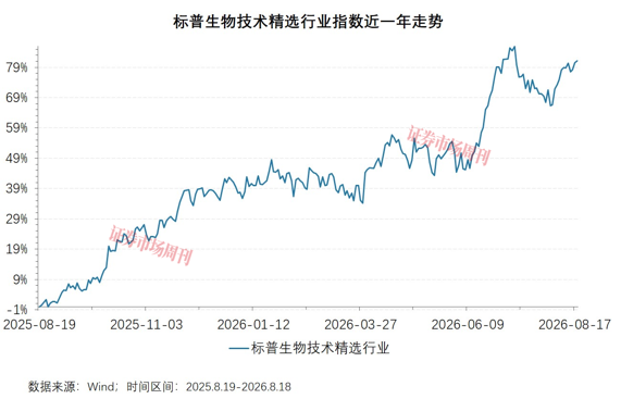 全球创新药产业景气上行,国内创新药出海步入“丰收大年”