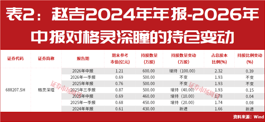 赵建平最新重仓公司曝光！二次回调市场应如何布局？