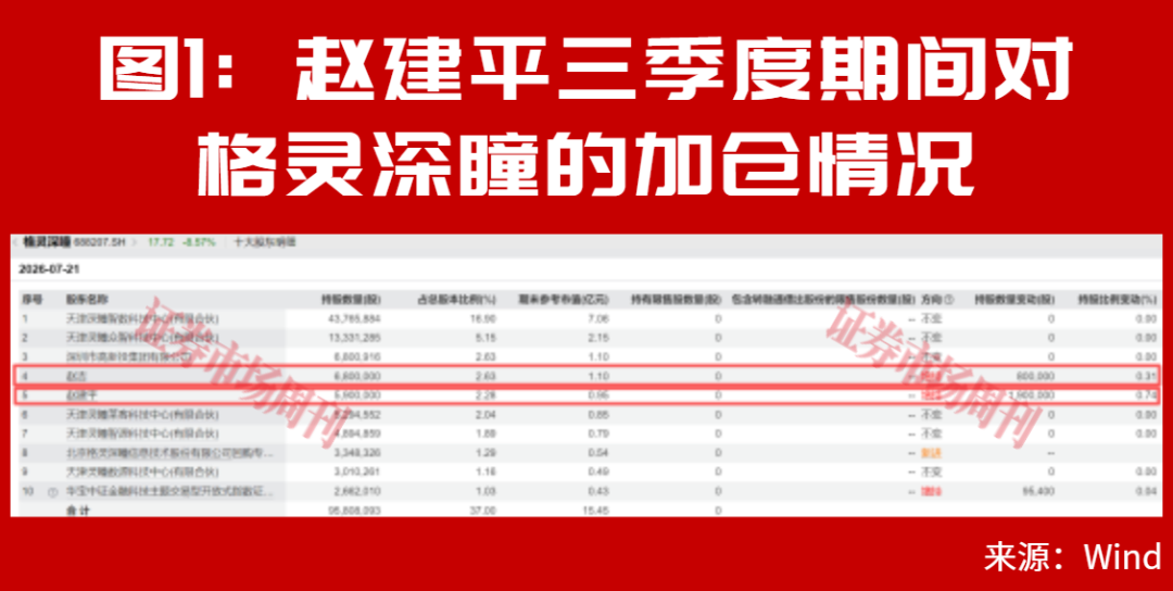 赵建平最新重仓公司曝光！二次回调市场应如何布局？